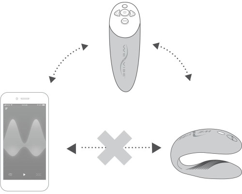 Фиолетовый вибратор для пар We-Vibe Chorus