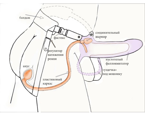 Телесный фаллопротез MEN STYLE с анальным стимулятором - 17,5 см.