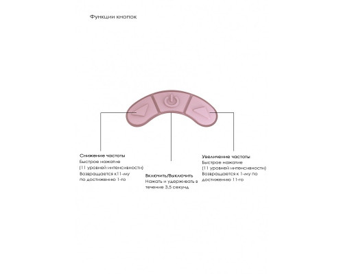 Розовый клиторальный вакуум-волновой массажер Irresistible Kissable