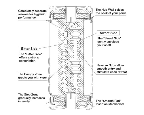 Мастурбатор Double Hole CUP U.S.