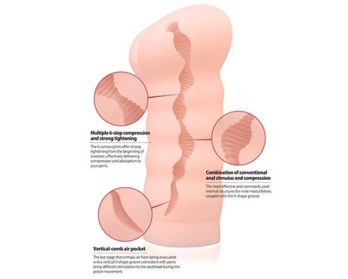 Телесный вибромастурбатор-анус Tong-ggo Auto