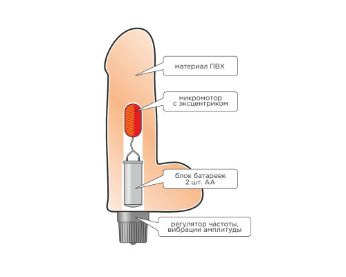 Гелевый вибратор без мошонки - 19,3 см.