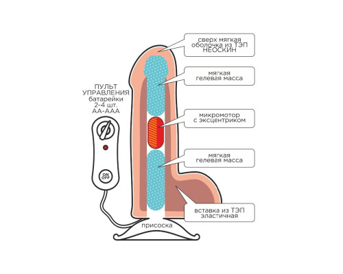 Телесный вибромассажёр-реалистик BEST COCK 8  - 22 см.