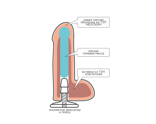 Телесная насадка Harness с коннектором - 21 см.