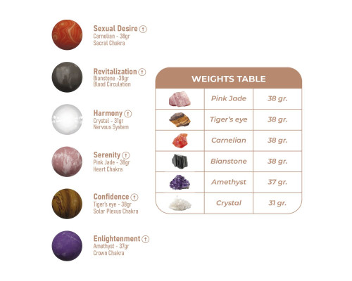 Комплект вагинальных шариков Harmony Stones